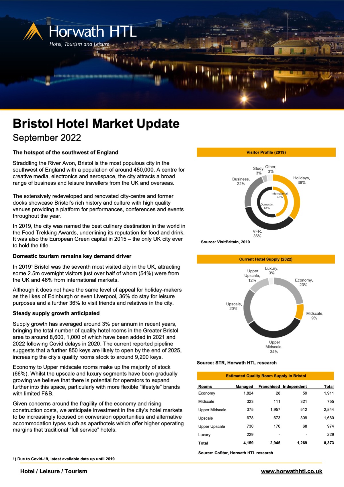 Bristol Hotel Market, Sept 2022