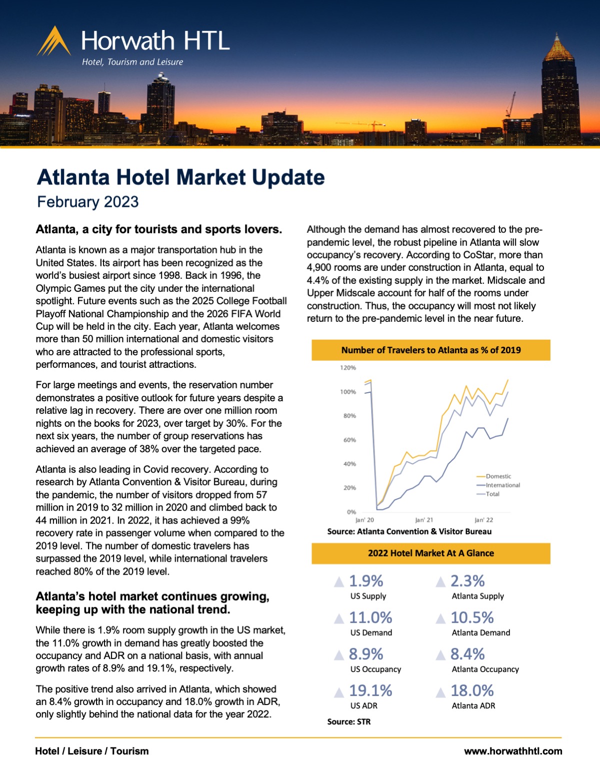 Atlanta Hotel Market Update, Feb 2023