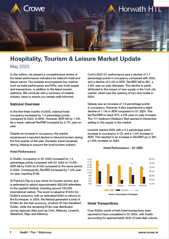 Ireland Hospitality, Tourism & Leisure Market Update