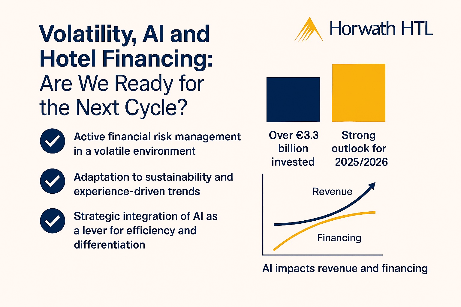 AI Volatility Hotel Financing