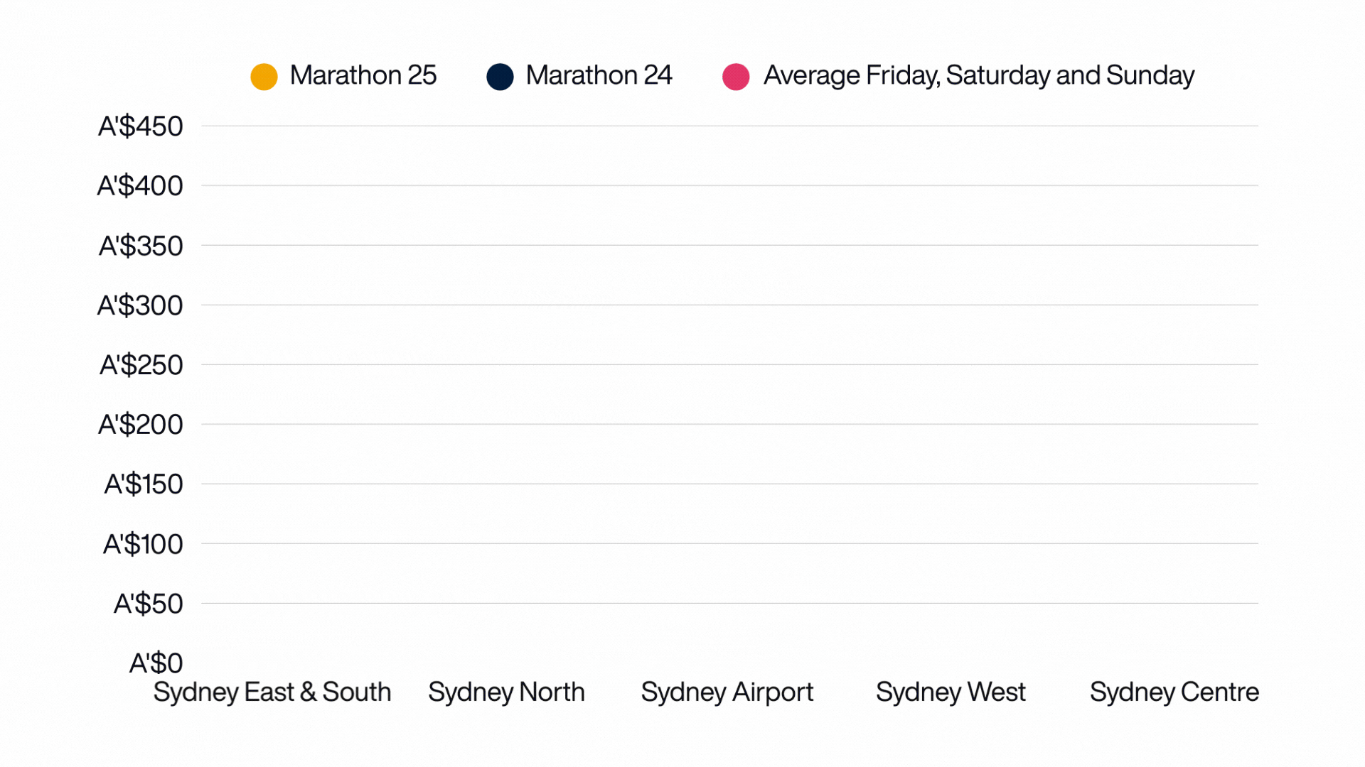 Marathon - Stat 2 Data