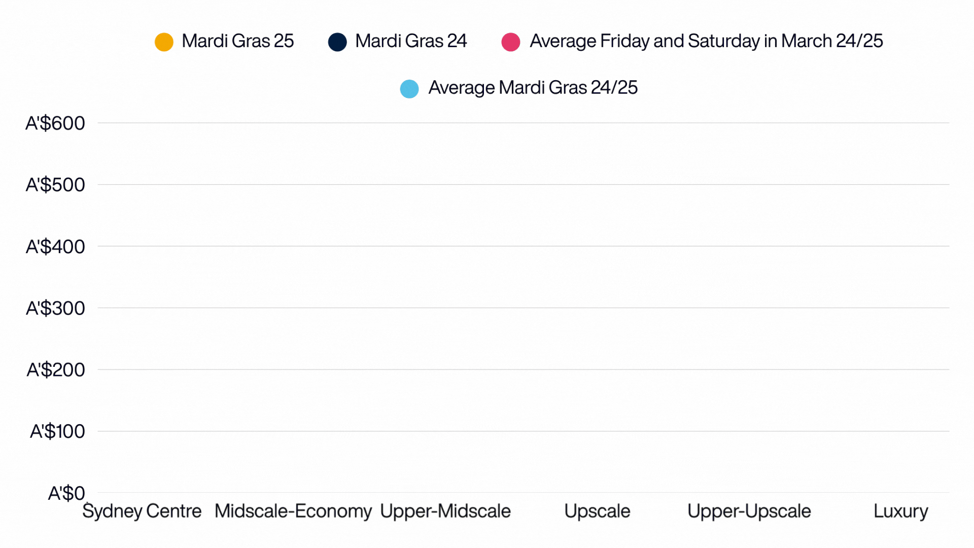 Mardi Gras Data Set 4