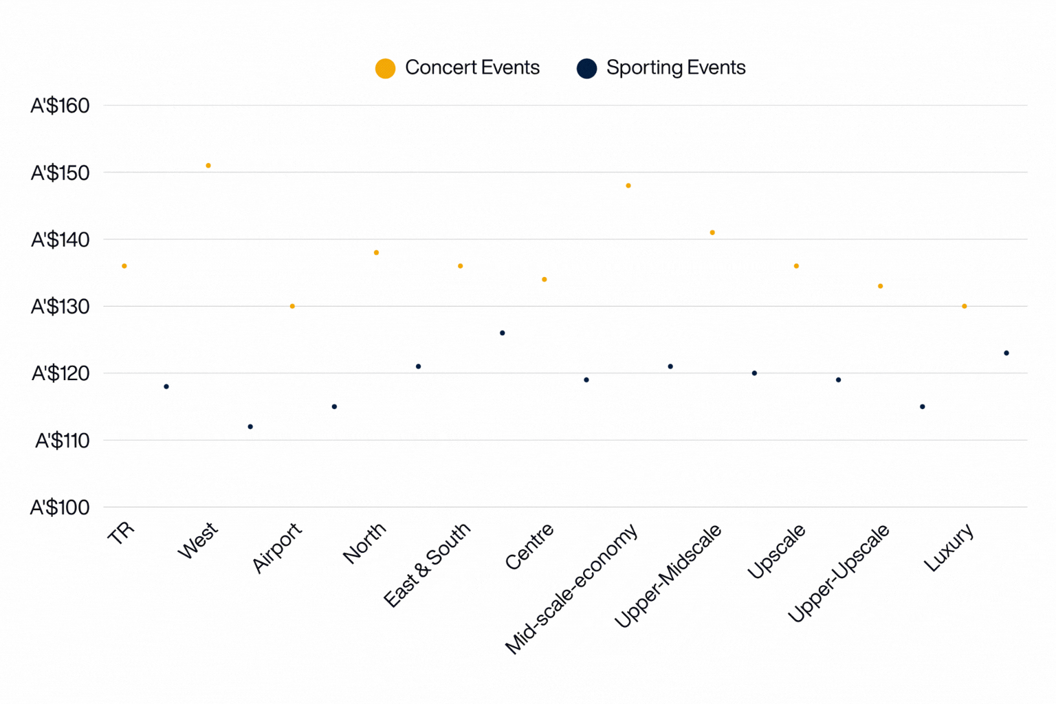 Sporting vs Concerts Index